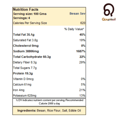 besan sev nutrition rasabali gourmet