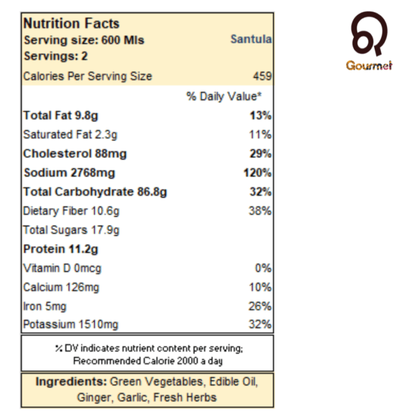 odia santula nutrition